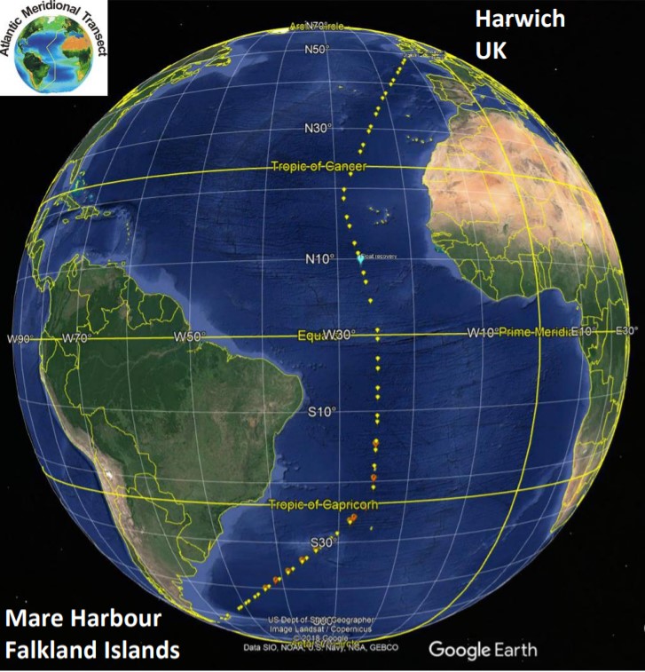 Overview